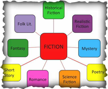 Fiction Genres Book Genres